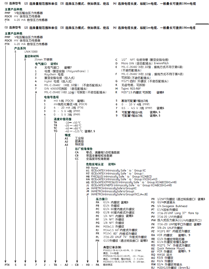 PTX5032选型资料