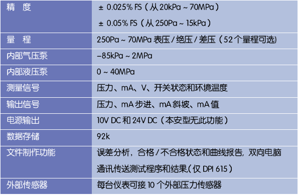 DPI610/DPI615 性能指标