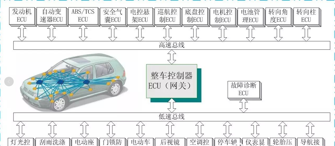 传感器知识